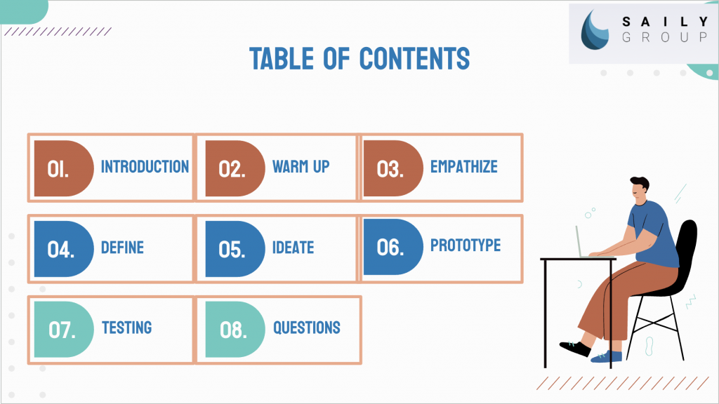 Presentation Slide Table of Contents