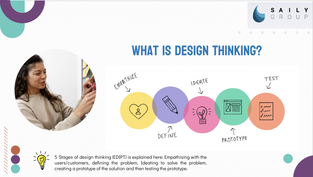 Presentation Slide Method